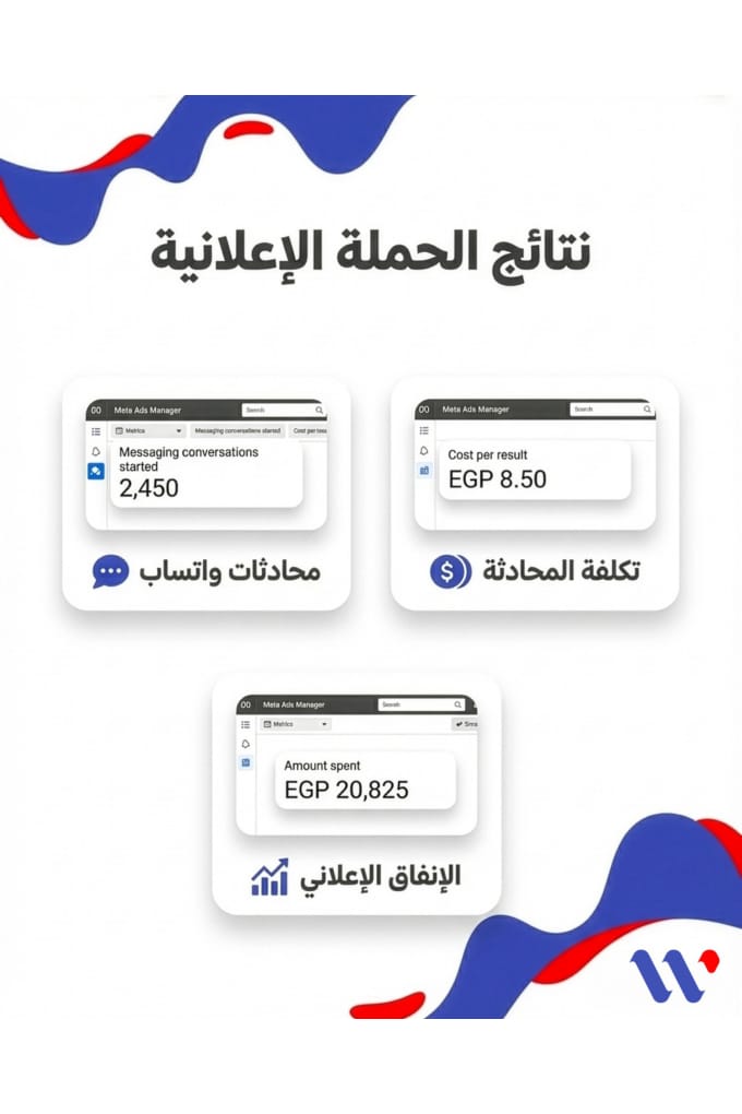 2,450 محادثة واتساب لشركة عمرة بتكلفة 8.5 جنيه — 3