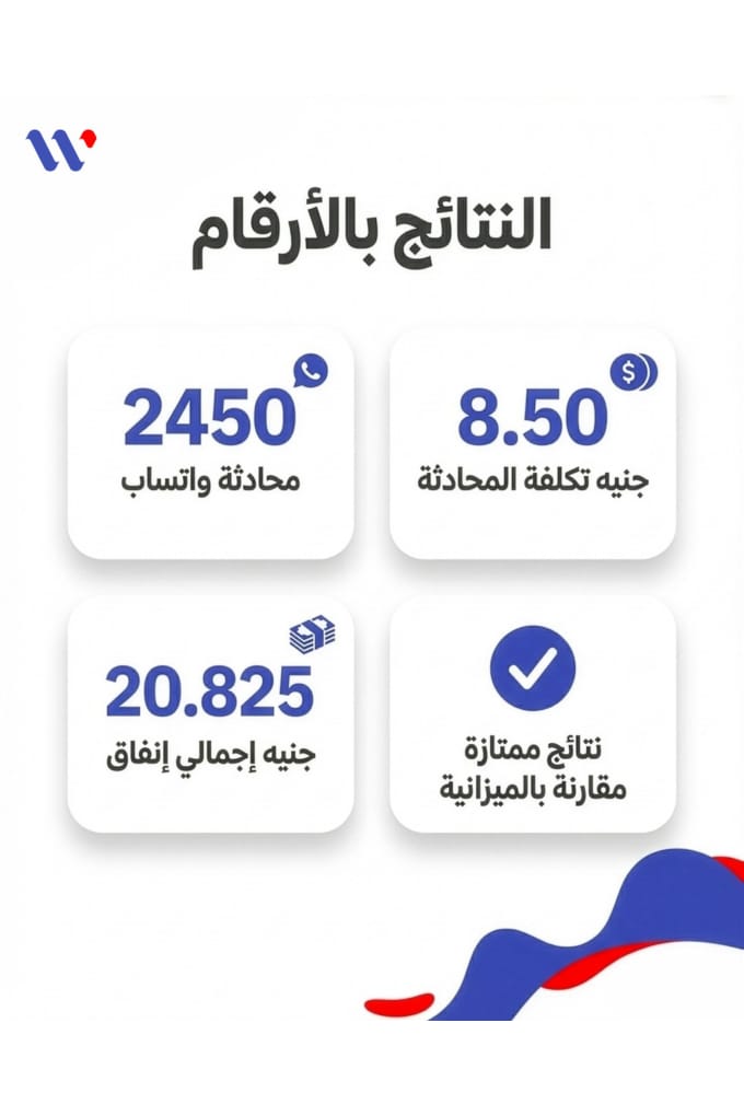 2,450 محادثة واتساب لشركة عمرة بتكلفة 8.5 جنيه — 2