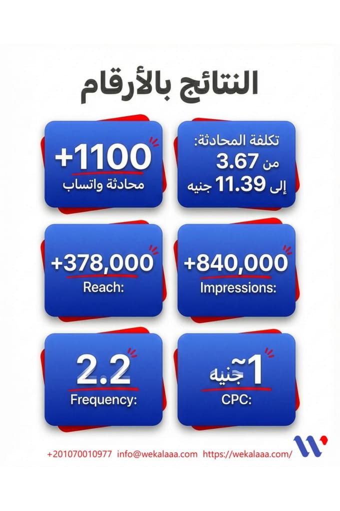 +1,100 محادثة لمستشفى خصوبة باستهداف ليبيا — 1